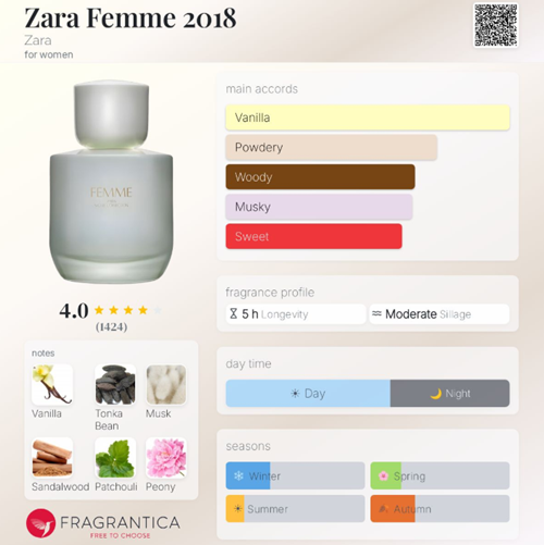 عطر زنانه زارا FEMME