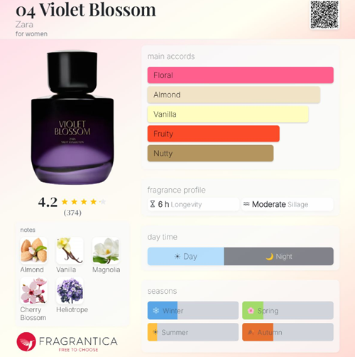 عطر زنانه زارا VIOLET BLOSSOM
