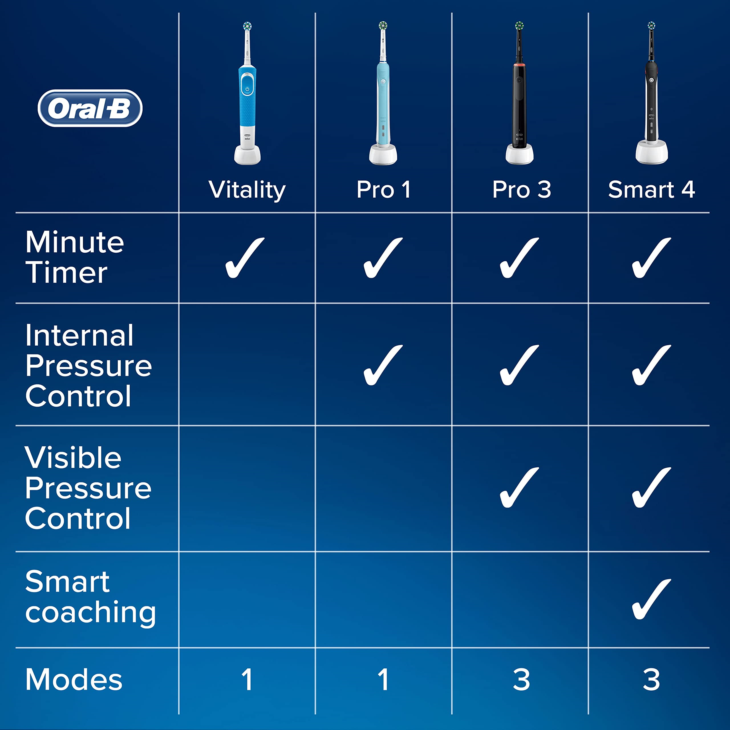 مسواک برقی vitality pro cross action برند Oral-B