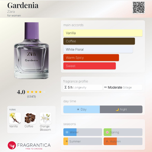 عطر زنانه زارا GARDENIA