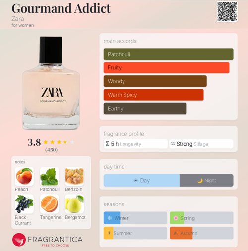 عطر زنانه زارا  GOURMAND ADDICT