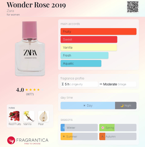 عطر زنانه زارا WONDER ROSE