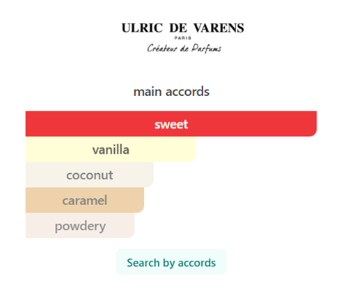 عطر زنانه اولریک د وارنس Sweet Vanille Caramel